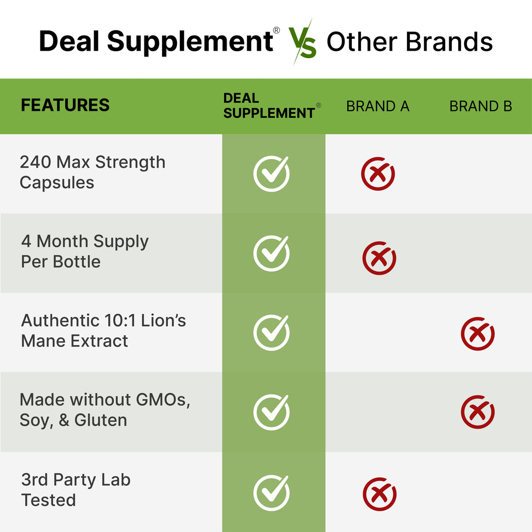 Deal Supplement Lions Mane Mushroom Supplement -(240 Capsules) - Image 3
